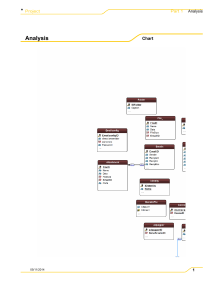 Entity Relationship Diagram - Project Database