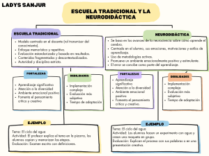 Escuela Tradicional vs. Neurodidáctica: Tabla Comparativa