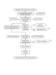 Estabilidad a Largo Plazo del Citrato de Bismuto: Diagrama de Flujo
