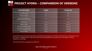 Project Hydra vs Hydra Pro: Feature Comparison & Roadmap