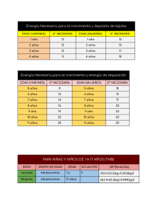 Requerimientos Nutricionales y Ejemplos de Dietas