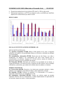 Interpretación MIPS: Informe de Personalidad