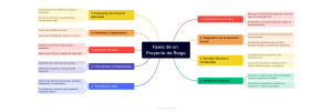 Fases de un Proyecto de Riego: Diagrama de Flujo