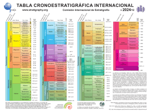 Tabla Cronoestratigr&aacute;fica Internacional - Geolog&iacute;a