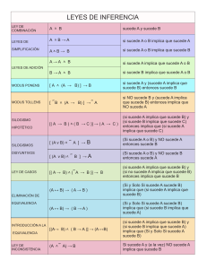 Leyes de Inferencia: Tabla de Referencia Lógica