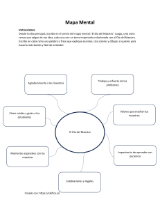 Mapa Mental: El D&iacute;a del Maestro