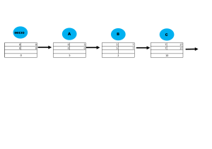 Diagrama de Flujo Simple: Proceso Secuencial con Nodos