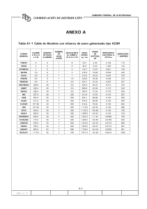 Tabla ACSR: Especificaciones T&eacute;cnicas de Cables de Aluminio