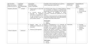 Apoyo Educativo Individualizado: Tabla de Planificación