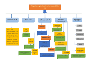 Mapa Conceptual de Inteligencia Artificial (IA)