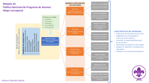 Política Nacional de Programa de Jóvenes: Mapa Conceptual