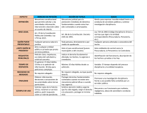 Derecho de Petici&oacute;n, Tutela y Queja: Tabla Comparativa Colombia