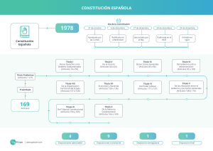 Constituci&oacute;n Espa&ntilde;ola de 1978: Estructura y Derechos