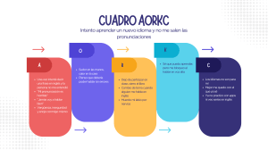 Diagrama AORKC: Aprendizaje de Idiomas y Pronunciaci&oacute;n