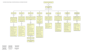 Civilizaci&oacute;n Sumeria: Diagrama de Administraci&oacute;n
