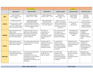 Escuelas de Pensamiento Econ&oacute;mico: Tabla Comparativa