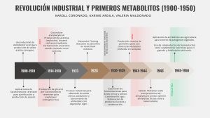 Revolución Industrial y Metabolitos: 1900-1950