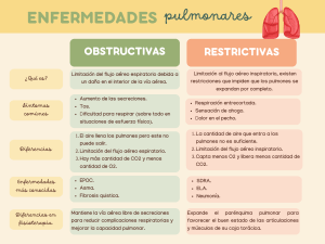 Enfermedades Pulmonares: Obstructivas vs Restrictivas