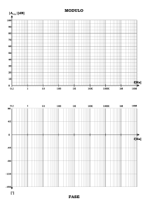 Gr&aacute;fico de Bode: M&oacute;dulo y Fase vs. Frecuencia