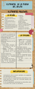 Teoría del Delito: Elementos Positivos y Negativos