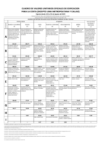Tabla de Valores Unitarios de Edificaci&oacute;n - Costa Per&uacute; 2025