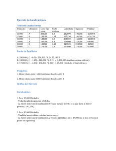 Análisis de Localizaciones: Ejercicio de Costos y Utilidades