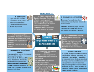 Cambio Organizacional y Generación de Valor: Un Mapa Mental Completo
