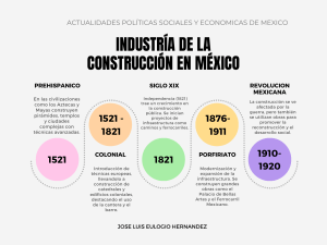 Historia de la Construcci&oacute;n en M&eacute;xico: Prehisp&aacute;nico a la Actualidad