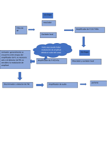 Diagrama de flujo del receptor FM: etapas y componentes