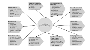 Condiciones Generales de Trabajo: Gu&iacute;a Completa de Derechos y Normas Laborales