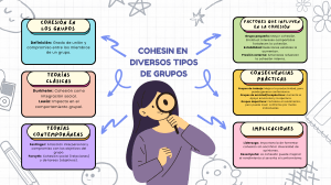 Cohesión en diversos tipos de grupos.