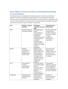 Traumas Históricos e Identidad Nacional: Análisis Comparativo