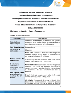 R&uacute;brica de Evaluaci&oacute;n: Educaci&oacute;n Infantil y G&eacute;nero