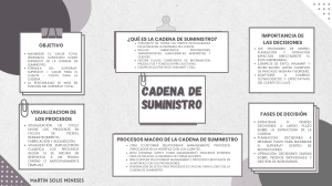 Cadena de Suministro: Objetivo, Procesos y Decisiones