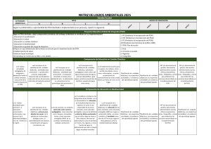 Matriz de Logros Ambientales 2025: Gesti&oacute;n Escolar y PEAI