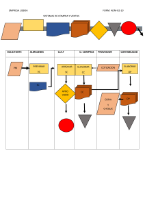 Diagrama de Flujo: Sistemas de Compra y Ventas - Empresa Lisboa