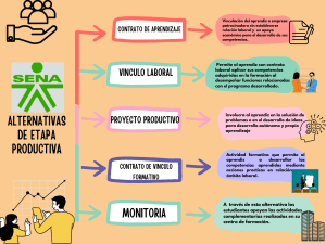 Alternativas de Etapa Productiva SENA: Contratos y Opciones
