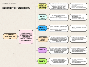 Cuadro Sinóptico Etapa Productiva SENA