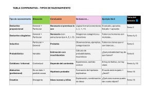 Tabla Comparativa: Tipos de Razonamiento L&oacute;gico