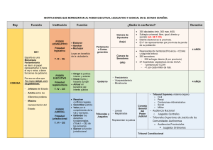 Poderes del Estado Espa&ntilde;ol: Ejecutivo, Legislativo y Judicial