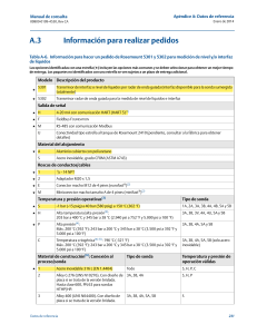 Rosemount 5301/5302: Gu&iacute;a de Pedido y Datos de Referencia de Nivel