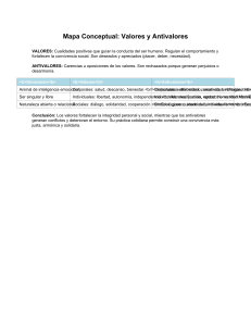 Mapa Conceptual: Valores y Antivalores | Ética y Convivencia Social