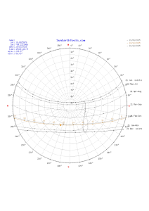 Sun Path Diagram - SunEarthTools.com
