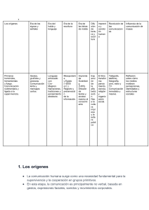 Historia de la Comunicación Humana: Eras y Evolución