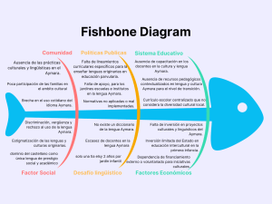 Diagrama de Espina de Pescado: Desaf&iacute;o Ling&uuml;&iacute;stico Aymara