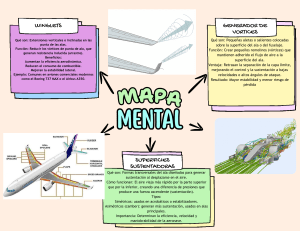 Mapa Mental: Aerodinámica de Aviones - Winglets, Vórtices y Sustentación
