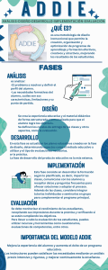 Modelos de Dise&ntilde;o Instruccional: ADDIE, SAM, ASSURE y Gagn&eacute;