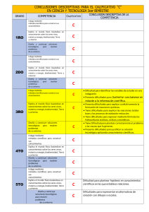 Conclusiones Descriptivas Calificativo C - Ciencia y Tecnolog&iacute;a