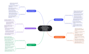 Innovaci&oacute;n Tecnol&oacute;gica: Naturaleza e Importancia (Mapa Mental)