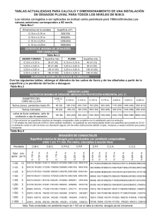 Tablas de C&aacute;lculo y Dimensionamiento de Desag&uuml;e Pluvial Actualizadas
